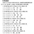 盐城市志·方言志.pdf下载