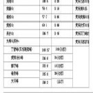 武汉志（1840-1985）doc下载