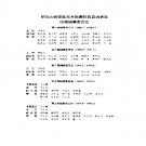 积石山保安族东乡族撒拉族自治县志pd下载