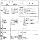 民国河北通志稿 地理志·经政志·民事志·食货志PDF下载
