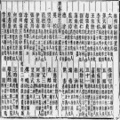 民国松潘县志 道光茂州志 民国汶川县志 同治直隶理番厅志 民国懋功县志 民国抚边屯志略草案 道光绥靖屯志 民国崇化屯志 光绪打箭厅志PDF下载